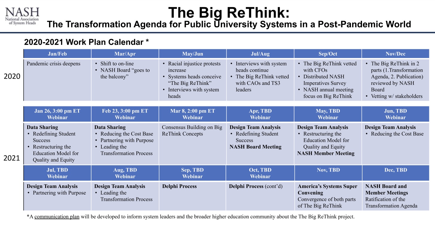 The Big Re-Think project screenshot of the 2020-21 work plan calendar for NASH.