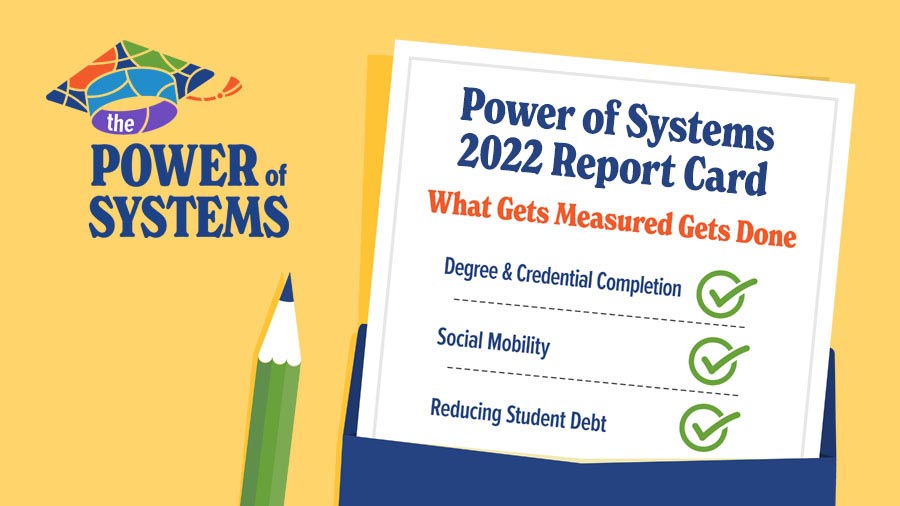 The Power of Systems 2022 Report Card graphic showing "What Gets Measured Gets Done".