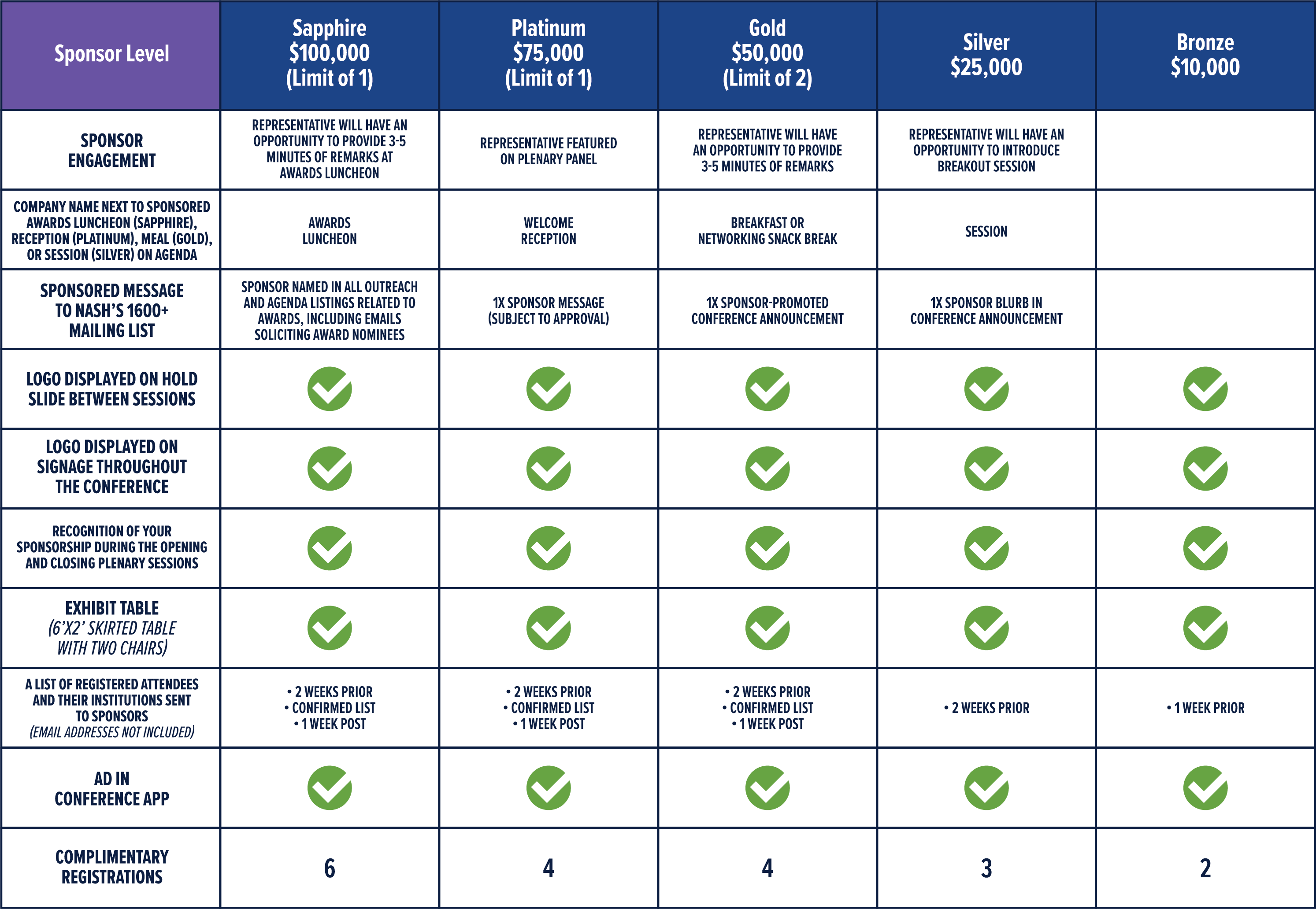 Sponsorship Chart v2@2x